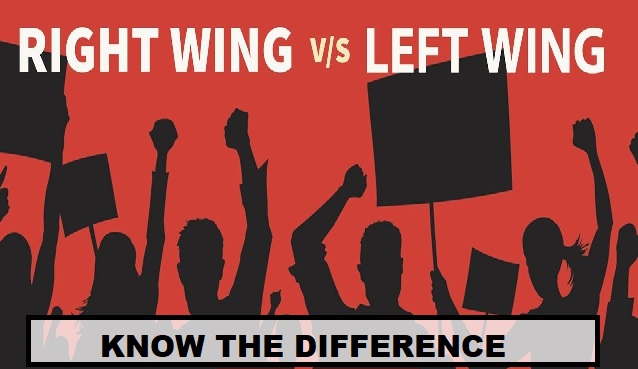 LEFT WING vs RIGHT WING IDEOLOGY
